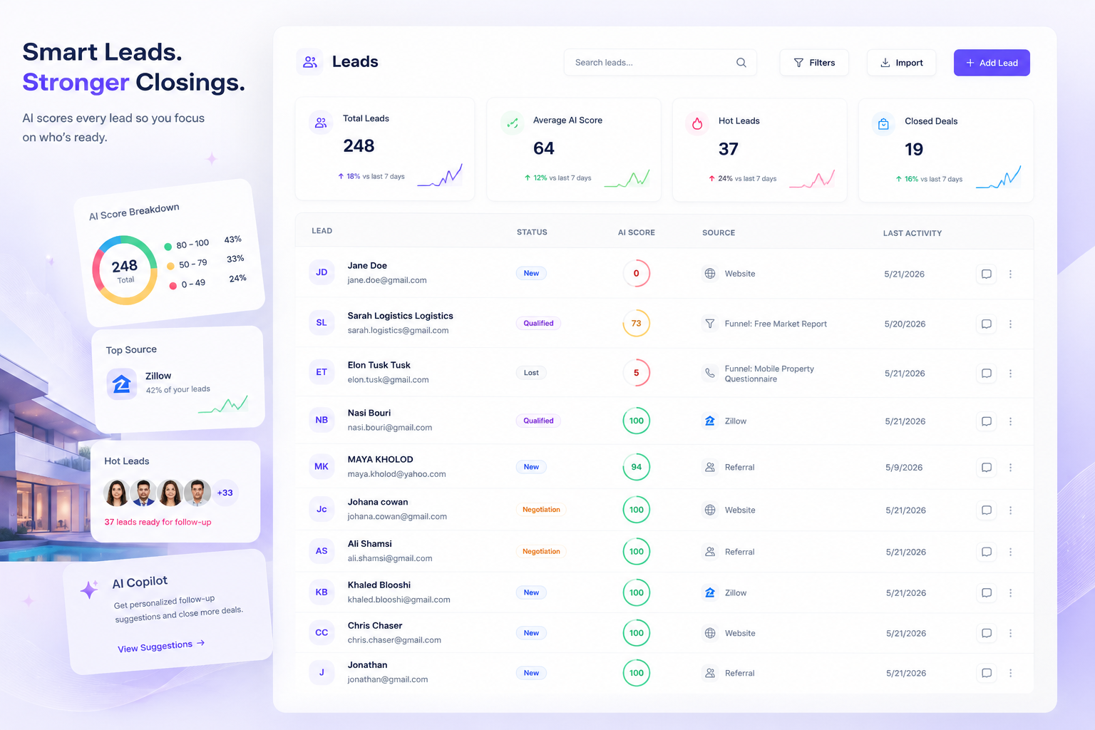 Smart lead scoring dashboard